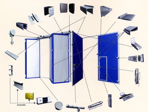 工業(yè)折疊門工作